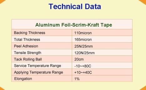 Glass Fiber Aluminum Foil Tape details